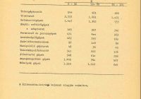 A Központi Népi Ellenőrző Bizottság jelentése a mezőgazdasági nagyüzemek munka- és egészségvédelmének, valamint munkahelyi szociális ellátottságának helyzetéről