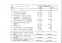 A Mezőgazdasági és Élelmezésügyi Minisztérium Gépgyártási Főosztályának jelentése a gépgyártás helyzetéről