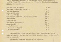 A Népszabadság levelezési rovatának jelentése az 1960. februárban beérkezett levelekről 