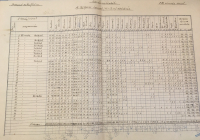 Az 1930. évi népszámlálás kimutatása a Budapesten élő külföldi honosokról