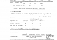 Váncsa Jenő miniszter előterjesztése az MSZMP KB Gazdaságpolitikai Bizottsága részére a termőföld termékenységének növelésével kapcsolatos feladatokról