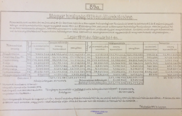 2020: „Ínségköltségvetés” – Megszorító csomag az 1920-as években