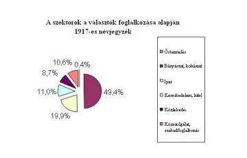 0000: A választójog a századelőn a salgótarjáni választói névjegyzékek tükrében